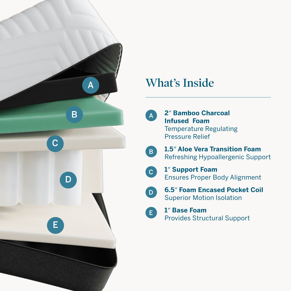 12" Plush Mattress Layers
